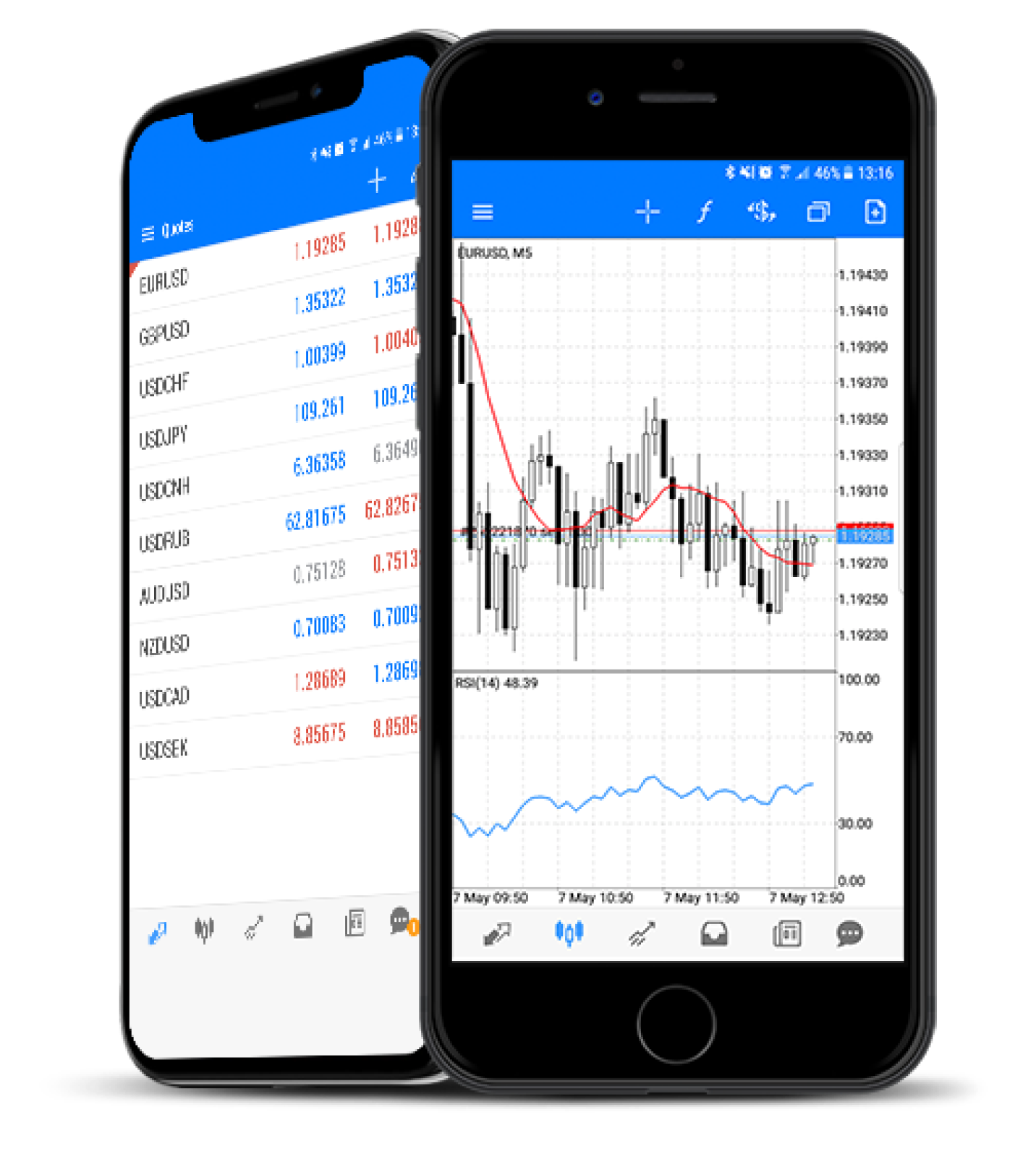 MT5 Mobile App Trading
